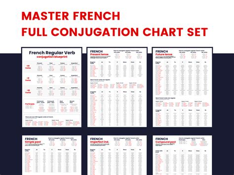 French conjugation chart. Things To Know About French conjugation chart. 